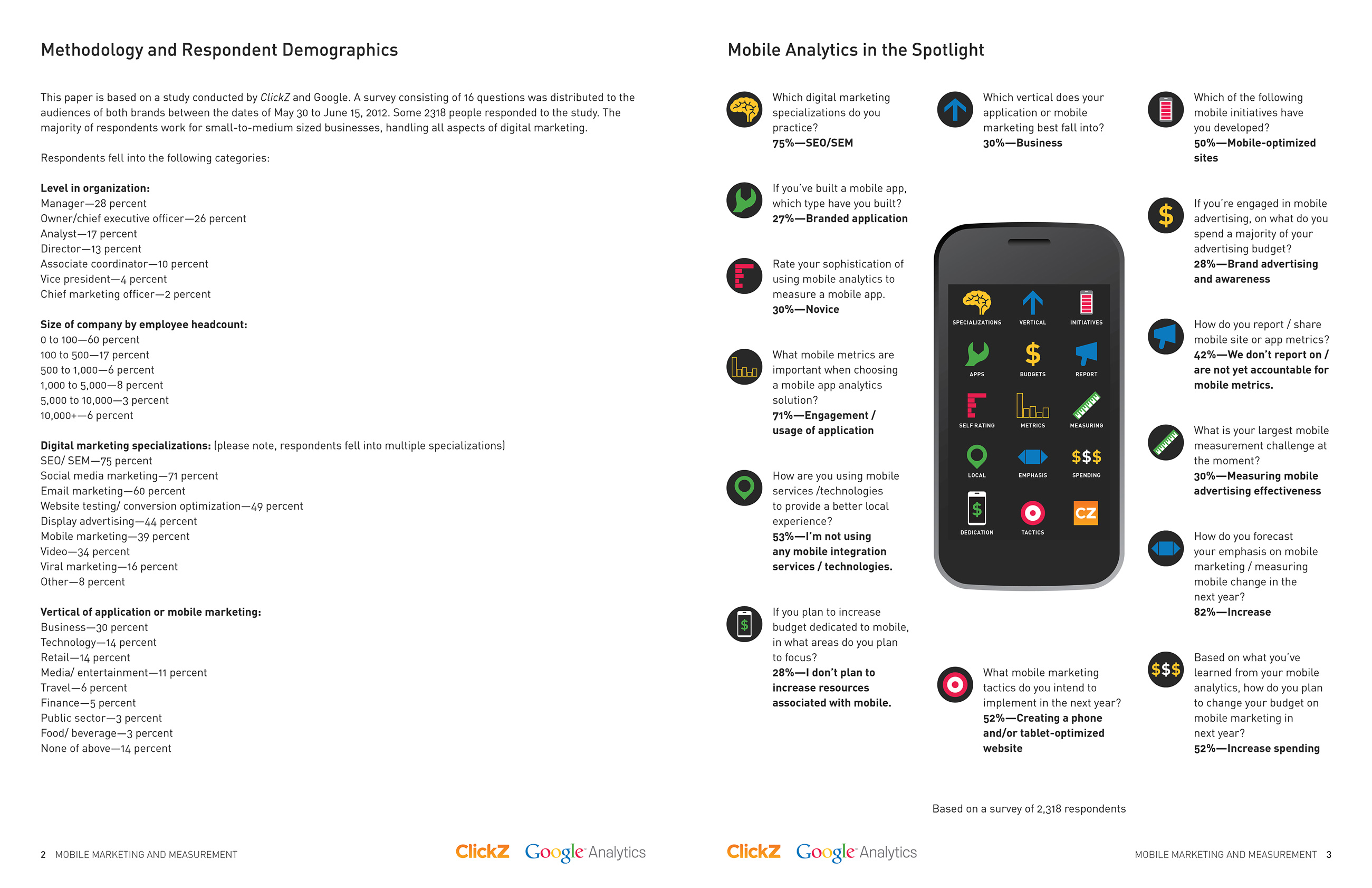 Inside spread of a report titled 'Mobile Marketing and Measurement' and published jointly by ClickZ and Google Analytics. On the left-hand page, the introduction describes the report's methodology and respondents' demographics. On the right-hand page, an image of a mobile phone sits at the center of an infographic; icons and labels appear within the phone. The icons are repeated in the space surrounding the phone, each next to the related survey question. The icons are in Google's colors: red, blue, green, and yellow. 