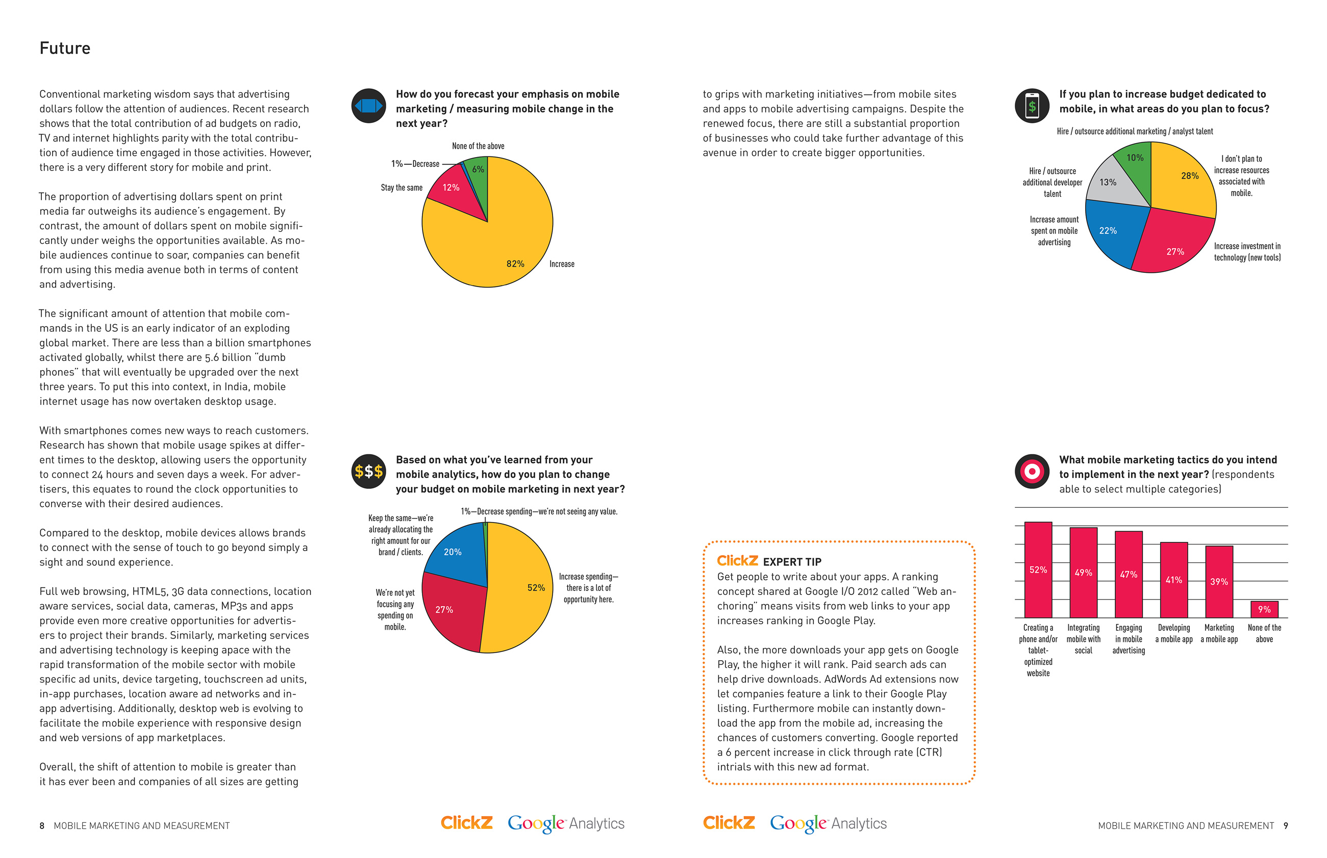 Inside spread of a report titled 'Mobile Marketing and Measurement' and published jointly by ClickZ and Google Analytics. It contains information, three pie graphs, and one bar graph on the future of mobile marketing. The graphs are in Google's colors: red, blue, green, and yellow. It also includes a section that is titled 'Expert Tip' and bordered by ClickZ's color, orange. The tip is about ways to improve rank on Google Play.