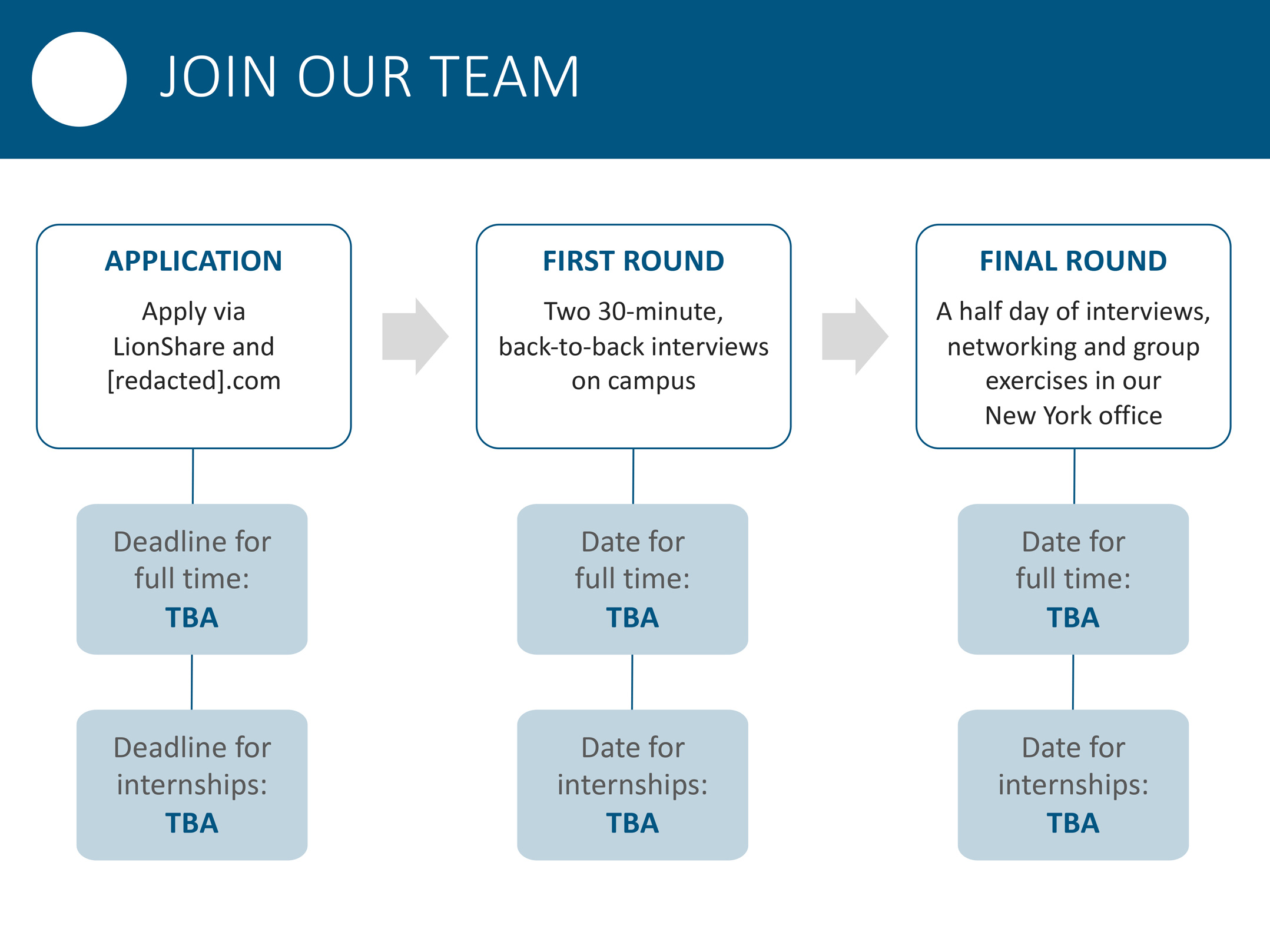Slide for an options-trading firm. The slide is a flow chart outlining the interview process, with descriptions and deadlines for the application process and two rounds of interviews.